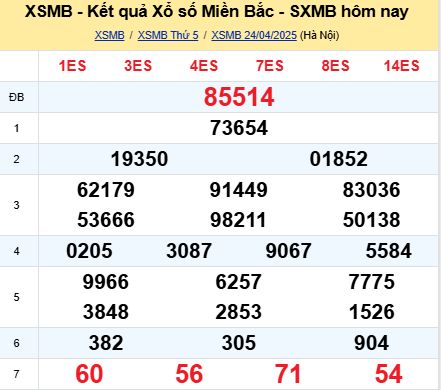 soi cầu xsmb 25-04-2025, soi cầu mb 25-04-2025, dự đoán xsmb 25 04 2025, btl mb 25/04/2025, dự đoán miền bắc 25-04-2025, chốt số mb 25/04/2025, soi cau mien bac 25 04 2025