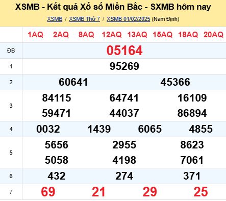 soi cầu xsmb 02-02-2025 soi cầu mb 02-02-2025, dự đoán xsmb 02-02-2025, btl mb 02-02-2025, dự đoán miền bắc 02-02-2025, chốt số mb 02-02-2025, soi cau mien bac 02-02-2025