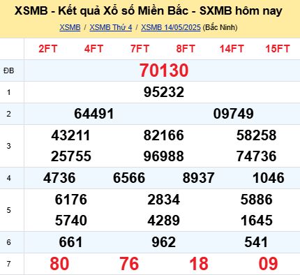 soi cầu xsmb 15/05/2025, soi cầu mb 15 05 2025, dự đoán xsmb 15-05-2025, btl mb 15 05 2025, dự đoán miền bắc 15/05/2025, chốt số mb 15 05 2025, soi cau mien bac 15-05-2025