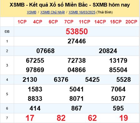 soi cầu xsmb 17-03-2025, soi cầu mb 17-03-2025, dự đoán xsmb 17-03-2025, btl mb 17-03-2025, dự đoán miền bắc 17-03-2025, chốt số mb 17-03-2025, soi cau mien bac 17-03-2025