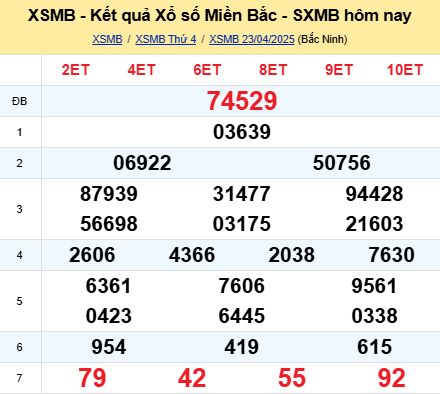 soi cầu xsmb 24/04/2025, soi cầu mb 24 04 2025, dự đoán xsmb 24-04-2025, btl mb 24 04 2025, dự đoán miền bắc 24/04/2025, chốt số mb 24 04 2025, soi cau mien bac 24-04-2025