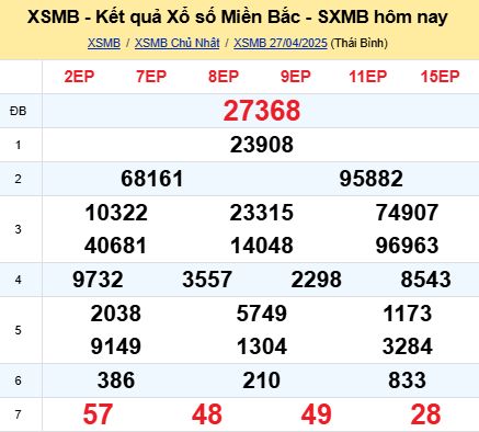soi cầu xsmb 28-04-2025, soi cầu mb 28-04-2025, dự đoán xsmb 28-04-2025, btl mb 28-04-2025, dự đoán miền bắc 28-04-2025, chốt số mb 28-04-2025, soi cau mien bac 28-04-2025