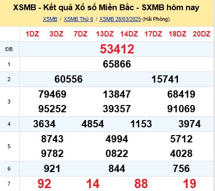 soi cầu xsmb 29/03/2025, soi cầu mb 29/03/2025, dự đoán xsmb 29-03-2025, btl mb 29-03-2025 dự đoán miền bắc 29/03/2025, chốt số mb 29-03-2025, soi cau mien bac 29/03/2025