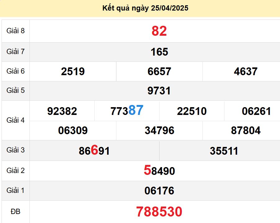 soi cầu xsmn 02-05-2025, soi cầu mn 02-05-2025, dự đoán xsmn 02-05-2025, btl mn 02-05-2025, dự đoán miền nam 02-05-2025, chốt số mn 02-05-2025, soi cau mien nam 02-05-2025