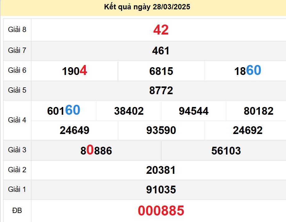 soi cầu xsmn 04-04-2025, soi cầu mn 04-04-2025, dự đoán xsmn 04-04-2025, btl mn 04-04-2025, dự đoán miền nam 04-04-2025, chốt số mn 04-04-2025, soi cau mien nam 04-04-2025