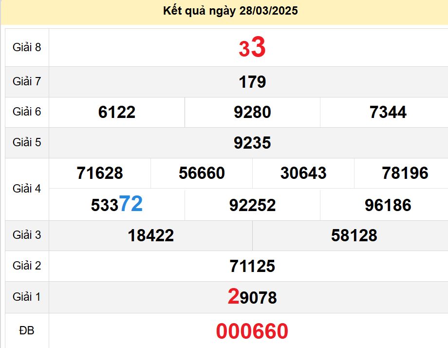 soi cầu xsmn 04-04-2025, soi cầu mn 04-04-2025, dự đoán xsmn 04-04-2025, btl mn 04-04-2025, dự đoán miền nam 04-04-2025, chốt số mn 04-04-2025, soi cau mien nam 04-04-2025