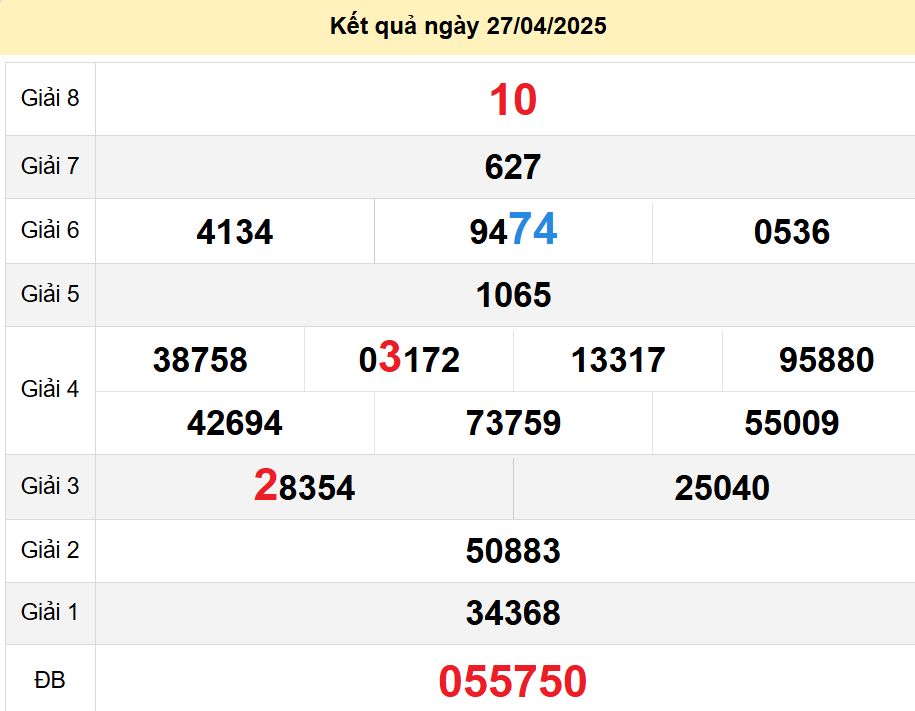 soi cầu xsmn 04-05-2025, soi cầu mn 04-05-2025, dự đoán xsmn 04-05-2025, btl mn 04-05-2025, dự đoán miền nam 04-05-2025, chốt số mn 04-05-2025, soi cau mien nam 04 05 2025