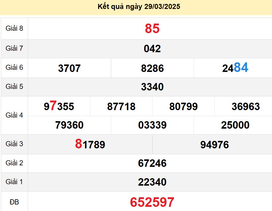 soi cầu xsmn 05-04-2025, soi cầu mn 05-04-2025, dự đoán xsmn 05-04-2025, btl mn 05-04-2025, dự đoán miền nam 05-04-2025, chốt số mn 05-04-2025, soi cau mien nam 05-04-2025