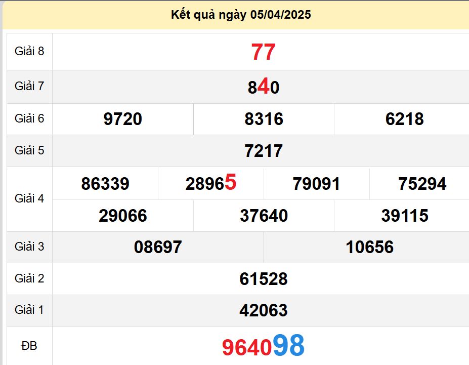 soi cầu xsmn 07-04-2025, soi cầu mn 07/04/2025, dự đoán xsmn 07-04-2025, btl mn 07 04 2025, dự đoán miền nam 07/04/2025, chốt số mn 07-04-2025, soi cau mien nam 07-04-2025