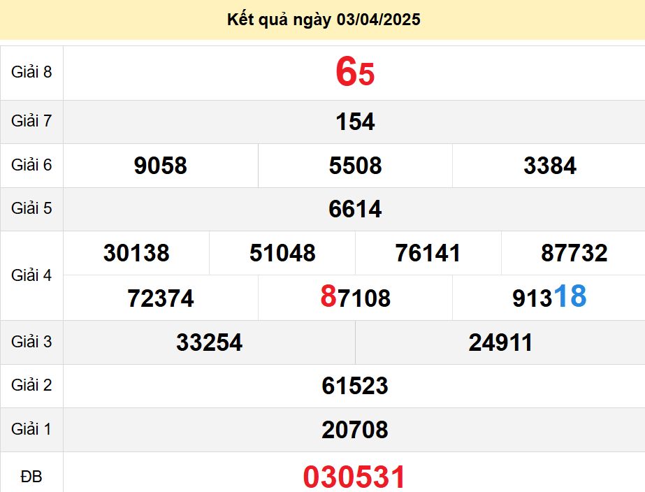 soi cầu xsmn 10-04-2025, soi cầu mn 10-04-2025, dự đoán xsmn 10-04-2025, btl mn 10-04-2025, dự đoán miền nam 10-04-2025, chốt số mn 10-04-2025, soi cau mien nam 10 04 2025