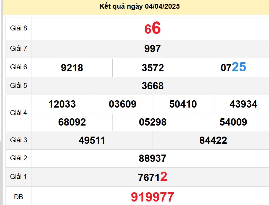 soi cầu xsmn 11-04-2025, soi cầu mn 11-04-2025, dự đoán xsmn 11-04-2025, btl mn 11-04-2025, dự đoán miền nam 11-04-2025, chốt số mn 11-04-2025, soi cau mien nam 11-04-2025