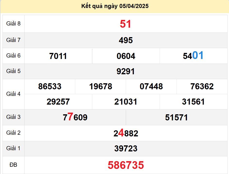 soi cầu xsmn 12-04-2025, soi cầu mn 12-04-2025, dự đoán xsmn 12-04-2025, btl mn 12-04-2025, dự đoán miền nam 12-04-2025, chốt số mn 12-04-2025, soi cau mien nam 12-04-2025