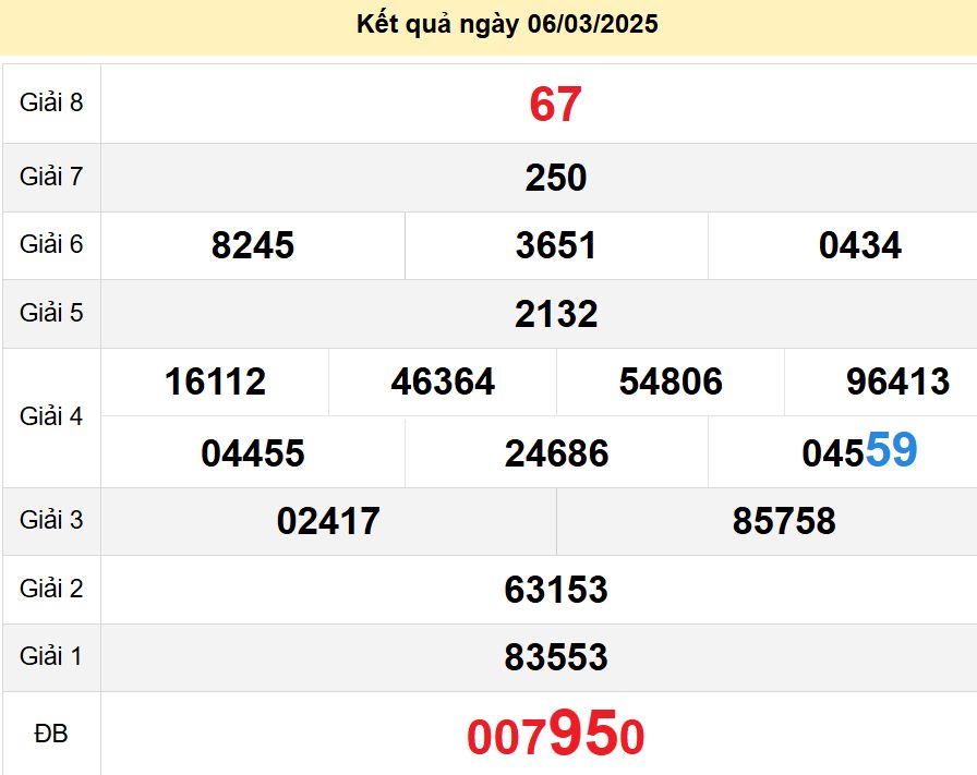 soi cầu xsmn 13-03-2025, soi cầu mn 13-03-2025, dự đoán xsmn 13-03-2025, btl mn 13-03-2025, dự đoán miền nam 13-03-2025, chốt số mn 13-03-2025, soi cau mien nam 13 03 2025