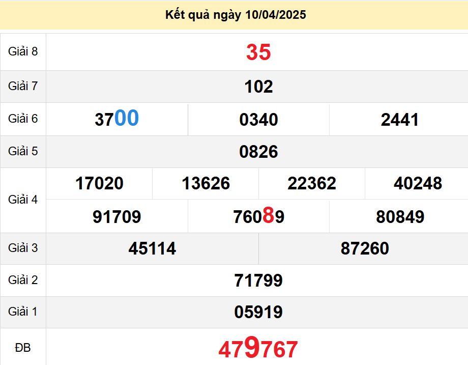 soi cầu xsmn 17-04-2025, soi cầu mn 17-04-2025, dự đoán xsmn 17-04-2025, btl mn 17-04-2025, dự đoán miền nam 17-04-2025, chốt số mn 17-04-2025, soi cau mien nam 17 04 2025