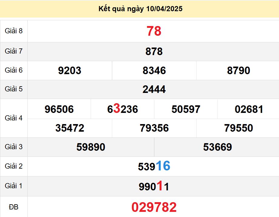 soi cầu xsmn 17-04-2025, soi cầu mn 17-04-2025, dự đoán xsmn 17-04-2025, btl mn 17-04-2025, dự đoán miền nam 17-04-2025, chốt số mn 17-04-2025, soi cau mien nam 17 04 2025