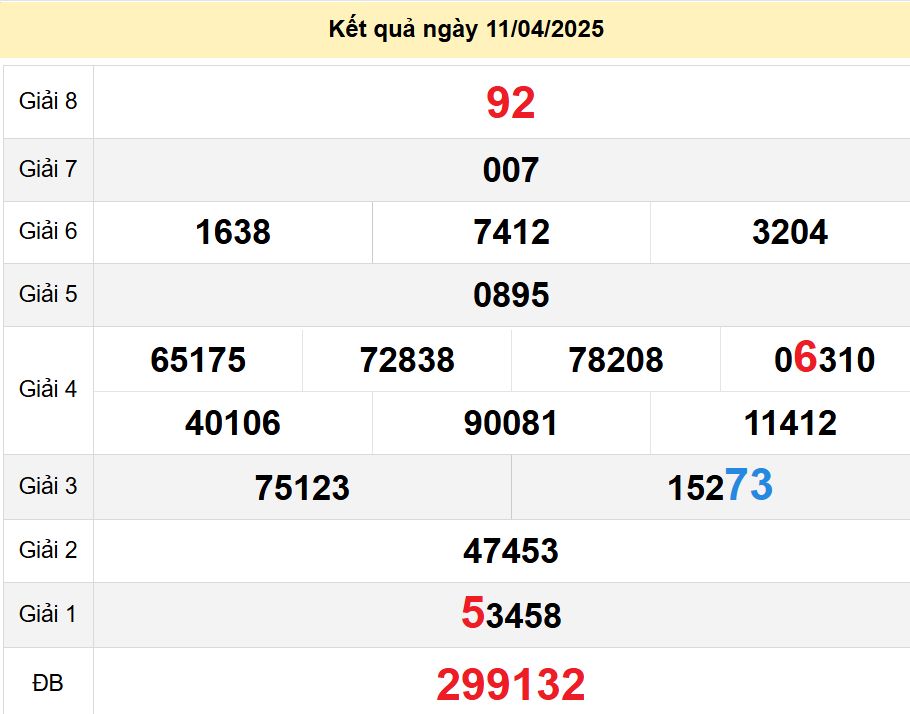 soi cầu xsmn 18-04-2025, soi cầu mn 18-04-2025, dự đoán xsmn 18-04-2025, btl mn 18-04-2025, dự đoán miền nam 18-04-2025, chốt số mn 18-04-2025, soi cau mien nam 18-04-2025