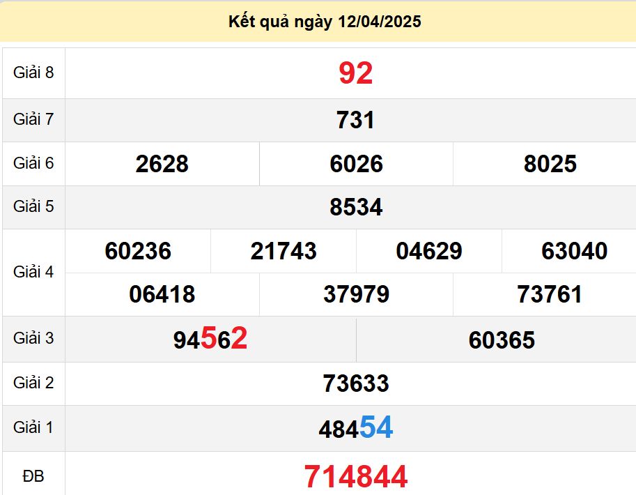 soi cầu xsmn 19-04-2025, soi cầu mn 19-04-2025, dự đoán xsmn 19-04-2025, btl mn 19-04-2025, dự đoán miền nam 19-04-2025, chốt số mn 19-04-2025, soi cau mien nam 19-04-2025