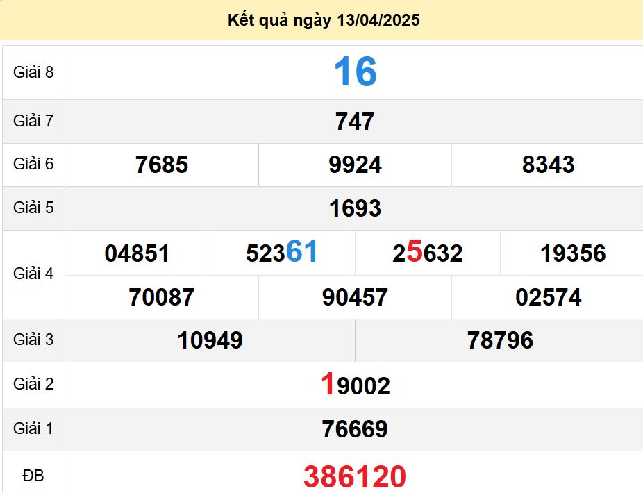 soi cầu xsmn 20-04-2025, soi cầu mn 20-04-2025, dự đoán xsmn 20-04-2025, btl mn 20-04-2025, dự đoán miền nam 20-04-2025, chốt số mn 20-04-2025, soi cau mien nam 20 04 2025