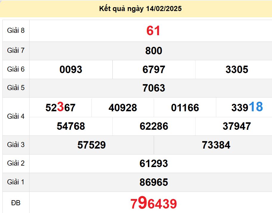 soi cầu xsmn 21-02-2025, soi cầu mn 21-02-2025, dự đoán xsmn 21-02-2025, btl mn 21-02-2025, dự đoán miền nam 21-02-2025, chốt số mn 21-02-2025, soi cau mien nam 21-02-2025
