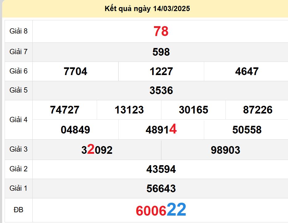 soi cầu xsmn 21-03-2025, soi cầu mn 21-03-2025, dự đoán xsmn 21-03-2025, btl mn 21-03-2025, dự đoán miền nam 21-03-2025, chốt số mn 21-03-2025, soi cau mien nam 21-03-2025