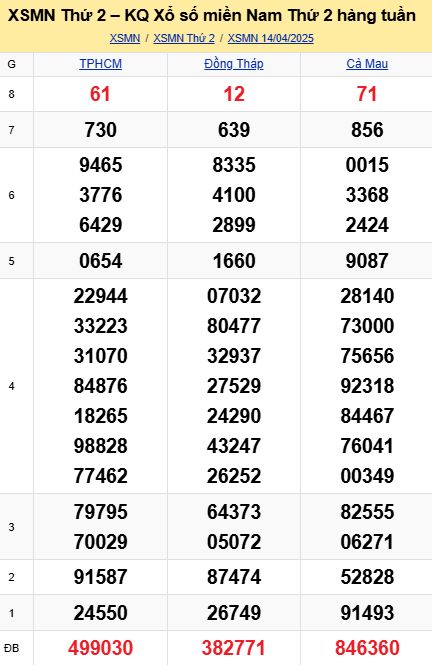 soi cầu xsmn 21-04-2025, soi cầu mn 21/04/2025, dự đoán xsmn 21-04-2025, btl mn 21 04 2025, dự đoán miền nam 21/04/2025, chốt số mn 21-04-2025, soi cau mien nam 21-04-2025