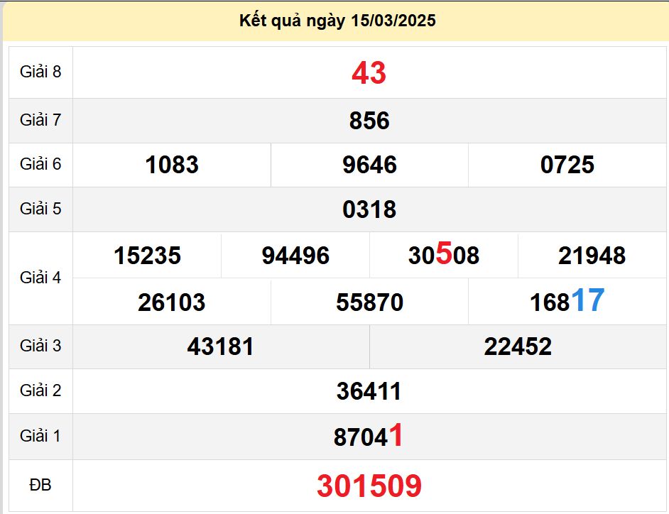 soi cầu xsmn 22-03-2025, soi cầu mn 22-03-2025, dự đoán xsmn 22-03-2025, btl mn 22-03-2025, dự đoán miền nam 22-03-2025, chốt số mn 22-03-2025, soi cau mien nam 22-03-2025
