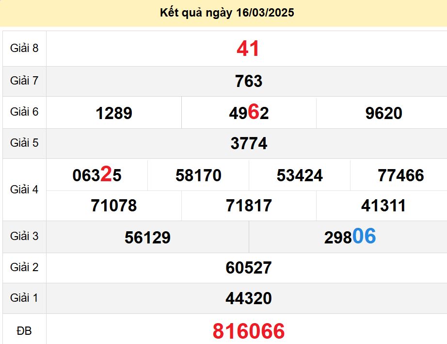 soi cầu xsmn 23-03-2025, soi cầu mn 23-03-2025, dự đoán xsmn 23-03-2025, btl mn 23-03-2025, dự đoán miền nam 23-03-2025, chốt số mn 23-03-2025, soi cau mien nam 23 03 2025