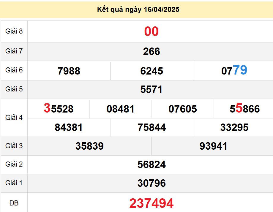 soi cầu xsmn 23 04 2025, soi cầu mn 23 04 2025, dự đoán xsmn 23/04/2025, btl mn 23 04 2025, dự đoán miền nam 23-04-2025, chốt số mn 23 04 2025, soi cau mien nam 23 04 2025