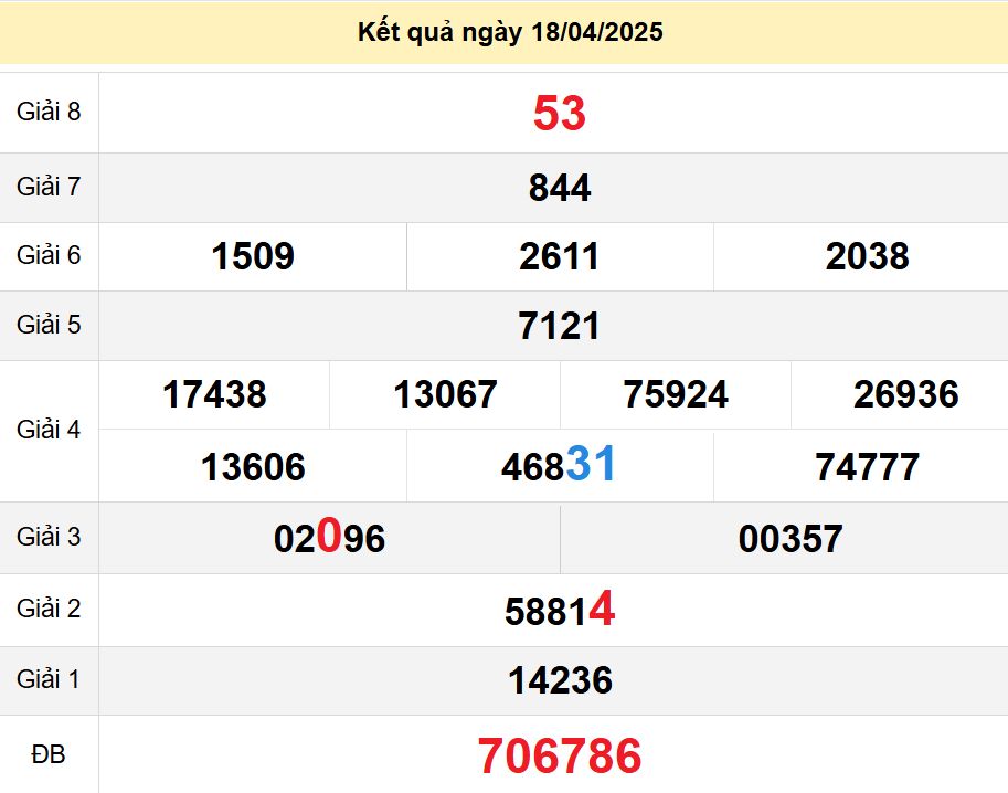 soi cầu xsmn 25-04-2025, soi cầu mn 25-04-2025, dự đoán xsmn 25-04-2025, btl mn 25-04-2025, dự đoán miền nam 25-04-2025, chốt số mn 25-04-2025, soi cau mien nam 25-04-2025