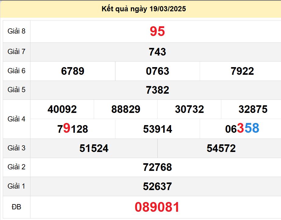 soi cầu xsmn 26 03 2025, soi cầu mn 26 03 2025, dự đoán xsmn 26/03/2025, btl mn 26 03 2025, dự đoán miền nam 26-03-2025, chốt số mn 26 03 2025, soi cau mien nam 26 03 2025