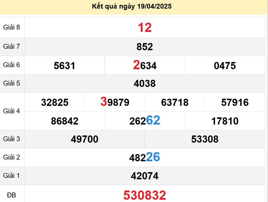 soi cầu xsmn 26-04-2025, soi cầu mn 26-04-2025, dự đoán xsmn 26-04-2025, btl mn 26-04-2025, dự đoán miền nam 26-04-2025, chốt số mn 26-04-2025, soi cau mien nam 26-04-2025