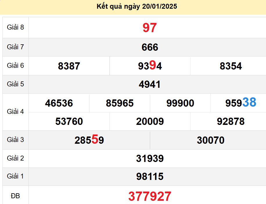 soi cầu xsmn 27-01-2025, soi cầu mn 27/01/2025, dự đoán xsmn 27-01-2025, btl mn 27 01 2025, dự đoán miền nam 27/01/2025, chốt số mn 27-01-2025, soi cau mien nam 27-01-2025