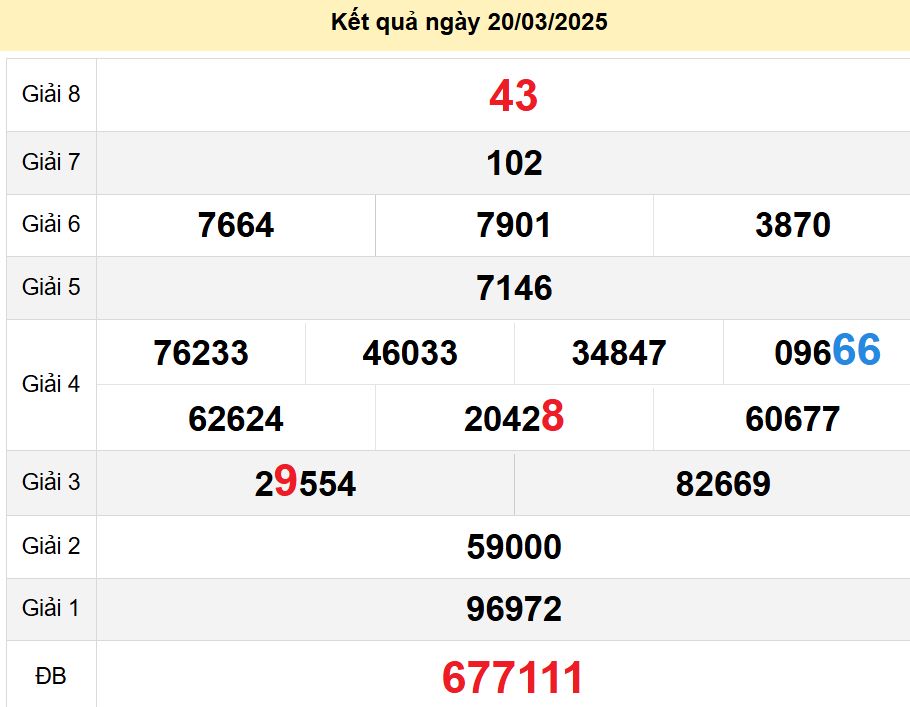 soi cầu xsmn 27-03-2025, soi cầu mn 27-03-2025, dự đoán xsmn 27-03-2025, btl mn 27-03-2025, dự đoán miền nam 27-03-2025, chốt số mn 27-03-2025, soi cau mien nam 27 03 2025