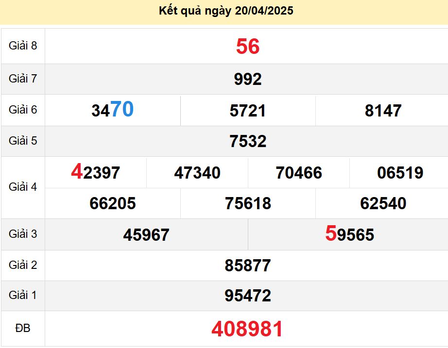 soi cầu xsmn 27-04-2025, soi cầu mn 27-04-2025, dự đoán xsmn 27-04-2025, btl mn 27-04-2025, dự đoán miền nam 27-04-2025, chốt số mn 27-04-2025, soi cau mien nam 27 04 2025