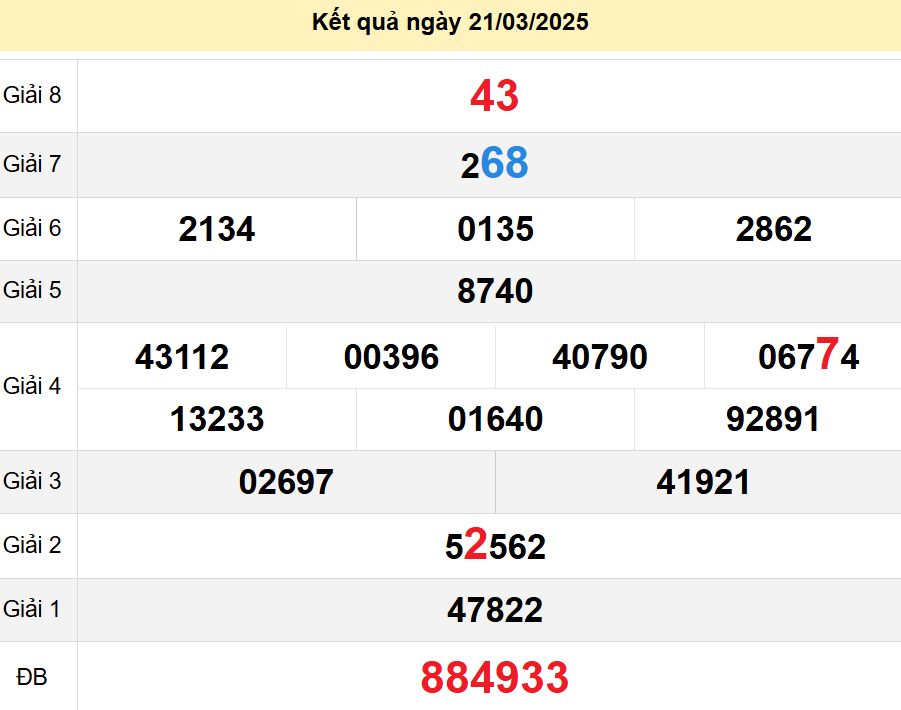 soi cầu xsmn 28-03-2025, soi cầu mn 28-03-2025, dự đoán xsmn 28-03-2025, btl mn 28-03-2025, dự đoán miền nam 28-03-2025, chốt số mn 28-03-2025, soi cau mien nam 28-03-2025
