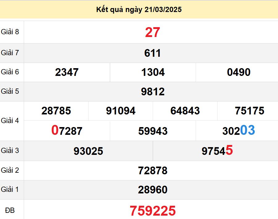 soi cầu xsmn 28-03-2025, soi cầu mn 28-03-2025, dự đoán xsmn 28-03-2025, btl mn 28-03-2025, dự đoán miền nam 28-03-2025, chốt số mn 28-03-2025, soi cau mien nam 28-03-2025