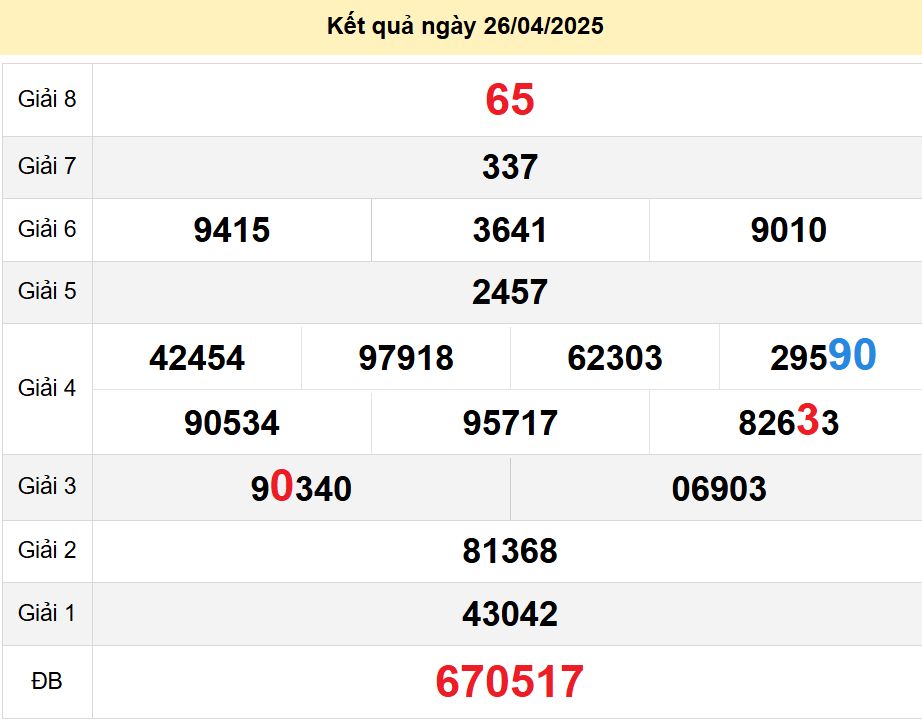 soi cầu xsmn 28-04-2025, soi cầu mn 28/04/2025, dự đoán xsmn 28-04-2025, btl mn 28 04 2025, dự đoán miền nam 28/04/2025, chốt số mn 28-04-2025, soi cau mien nam 28-04-2025