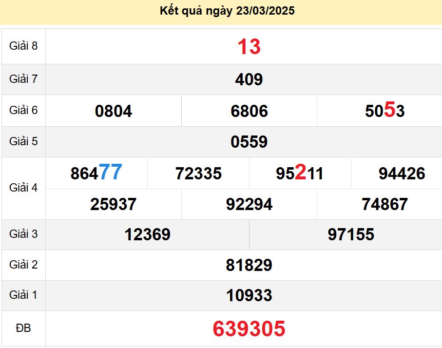 soi cầu xsmn 30-03-2025, soi cầu mn 30-03-2025, dự đoán xsmn 30-03-2025, btl mn 30-03-2025, dự đoán miền nam 30-03-2025, chốt số mn 30-03-2025, soi cau mien nam 30 03 2025