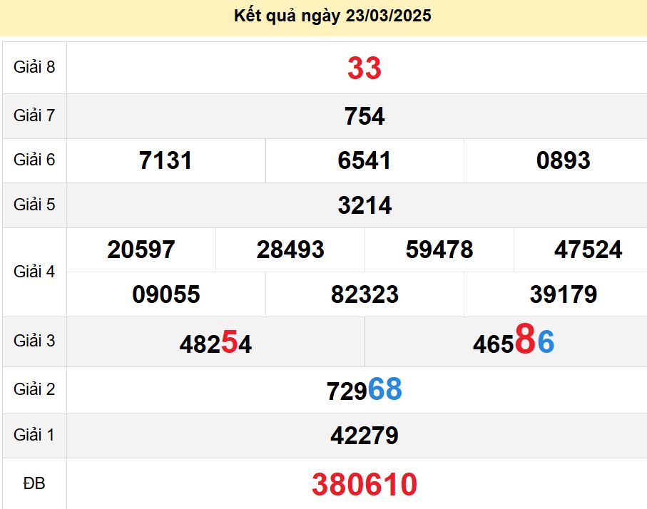 soi cầu xsmn 30-03-2025, soi cầu mn 30-03-2025, dự đoán xsmn 30-03-2025, btl mn 30-03-2025, dự đoán miền nam 30-03-2025, chốt số mn 30-03-2025, soi cau mien nam 30 03 2025